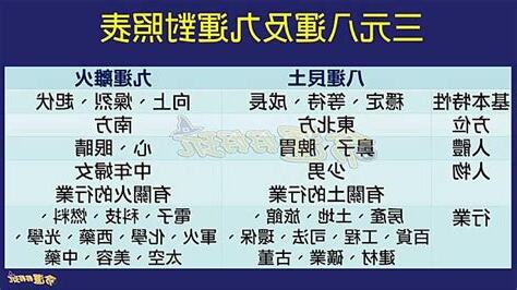 九 運